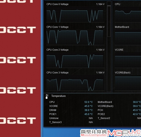 i7 4790K平台高负荷测试后温度表现